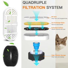 Petilog four-layer filtration system highlights activated carbon with odor control