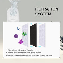 Petilog four-layer filtration graphic highlighting activated carbon and fabric layers.