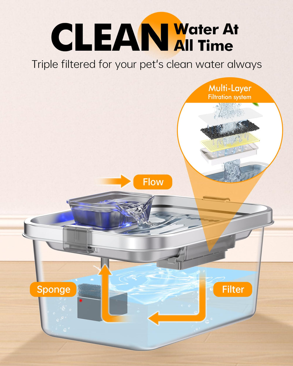 PETIMI water fountain operates quietly for a peaceful home.