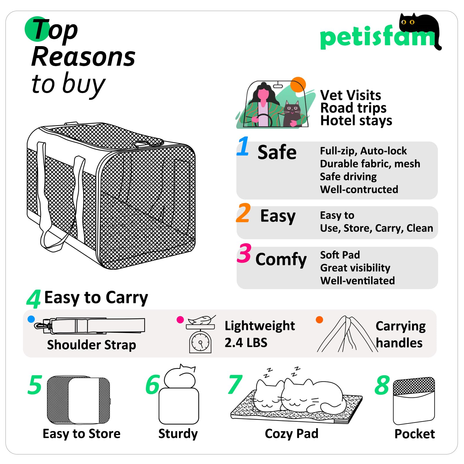 petisfam Easy Load Carrier secure strap showing anti escape design