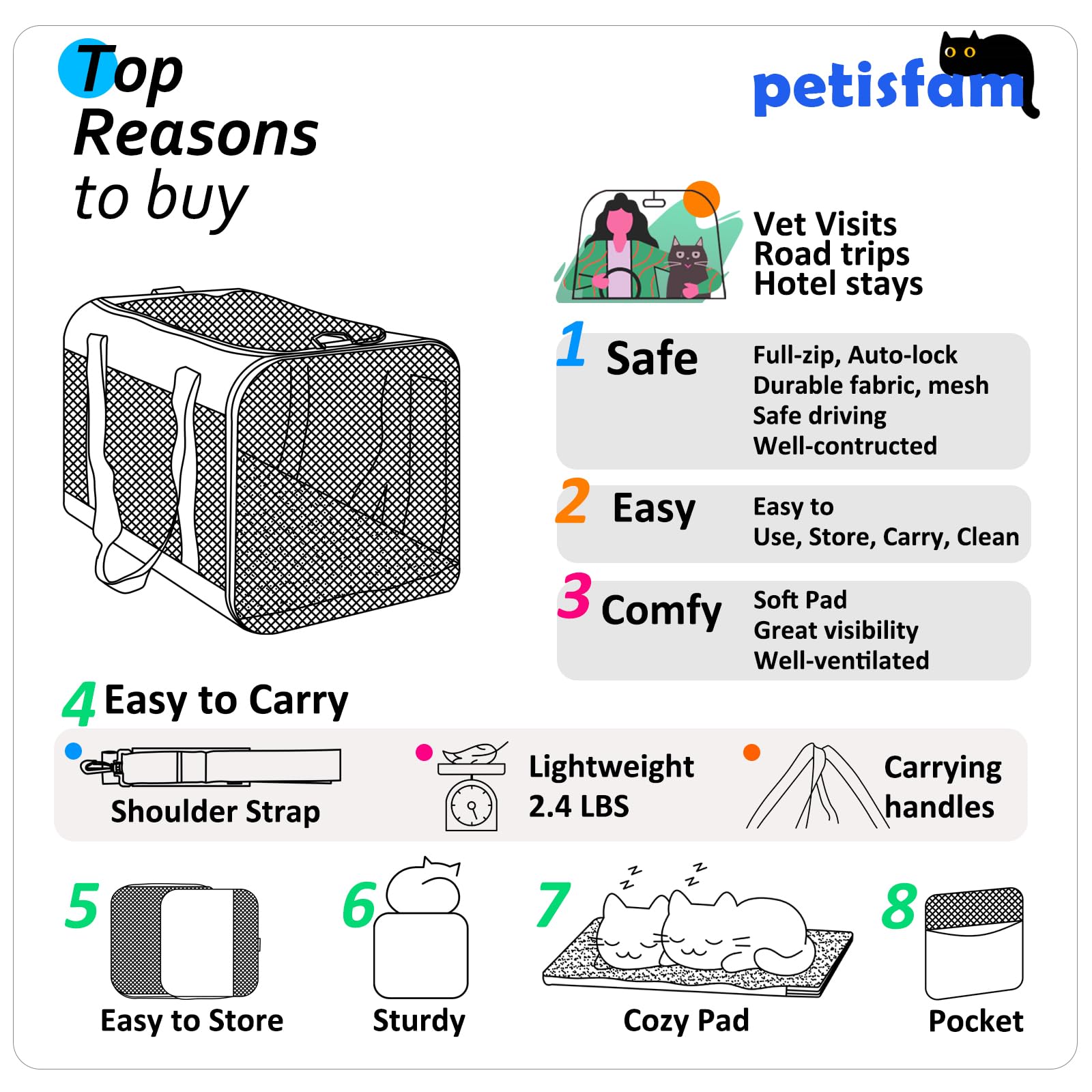 petisfam Easy Load Soft Pet Carrier shoulder-strap example for hands-free transport