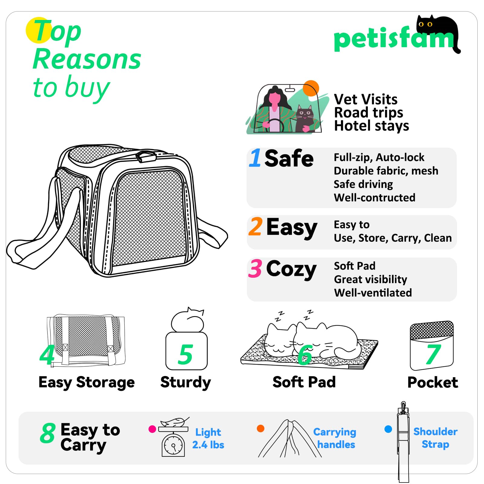 petisfam Quick-in Carrier folds flat for compact storage