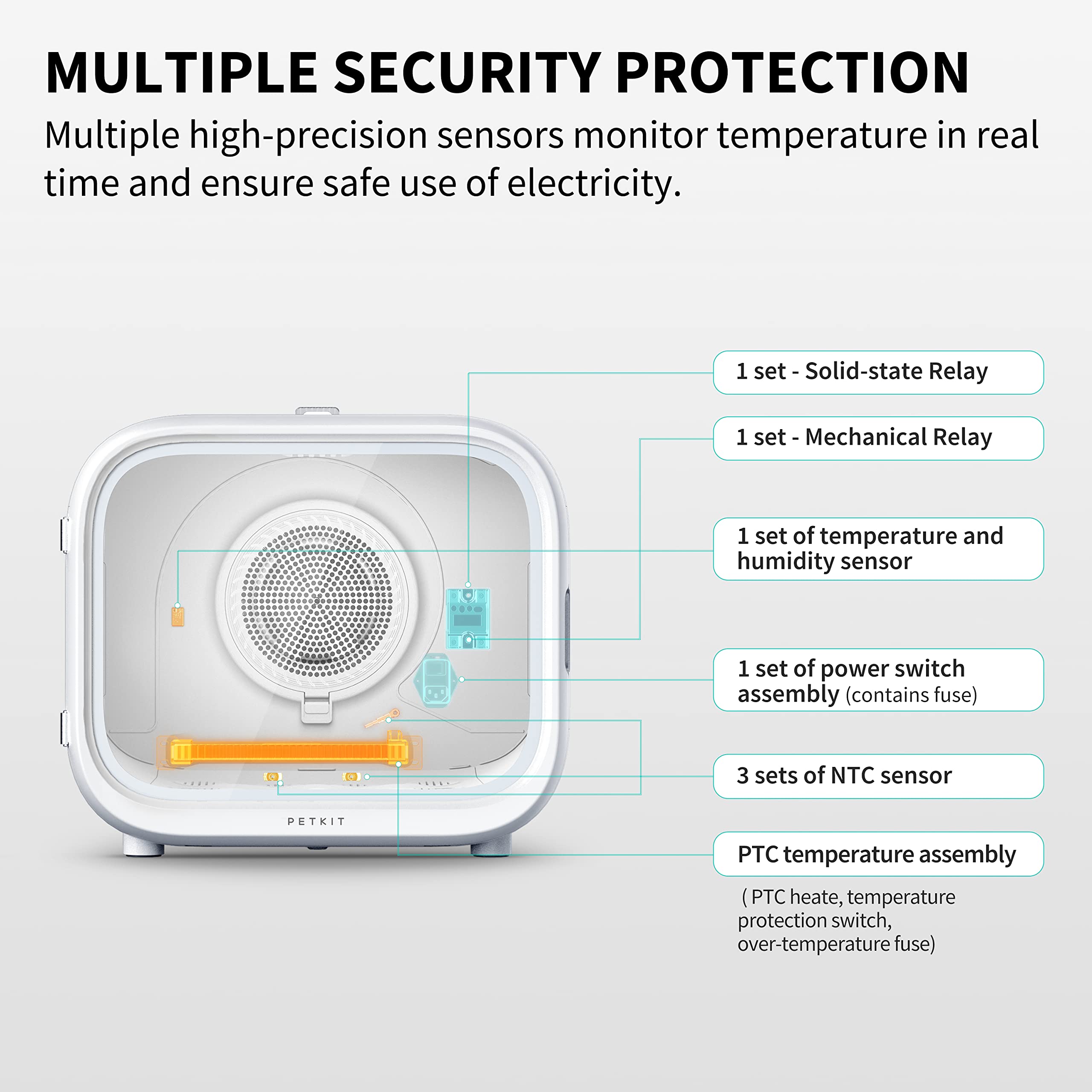 PETKIT AIRSALON MAX safety modules image highlights real-time temperature protection