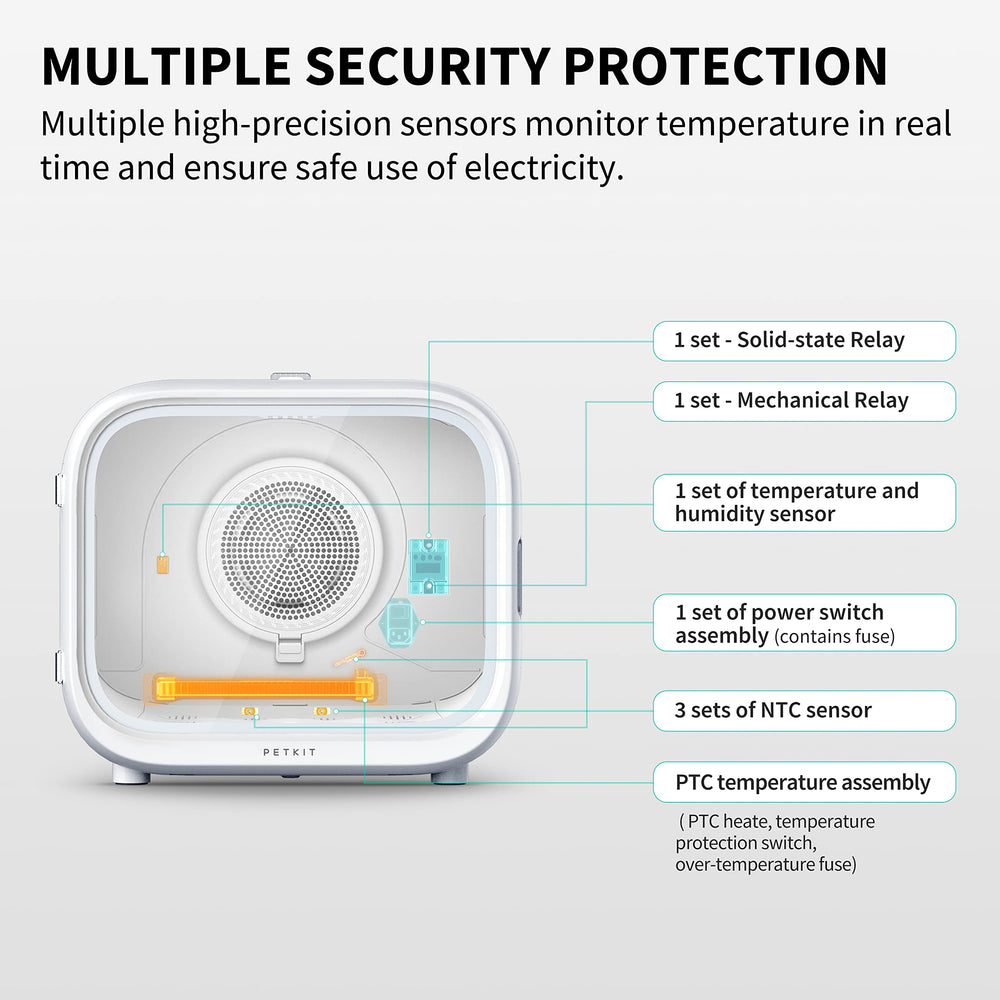 PETKIT AIRSALON MAX safety modules image highlights real-time temperature protection