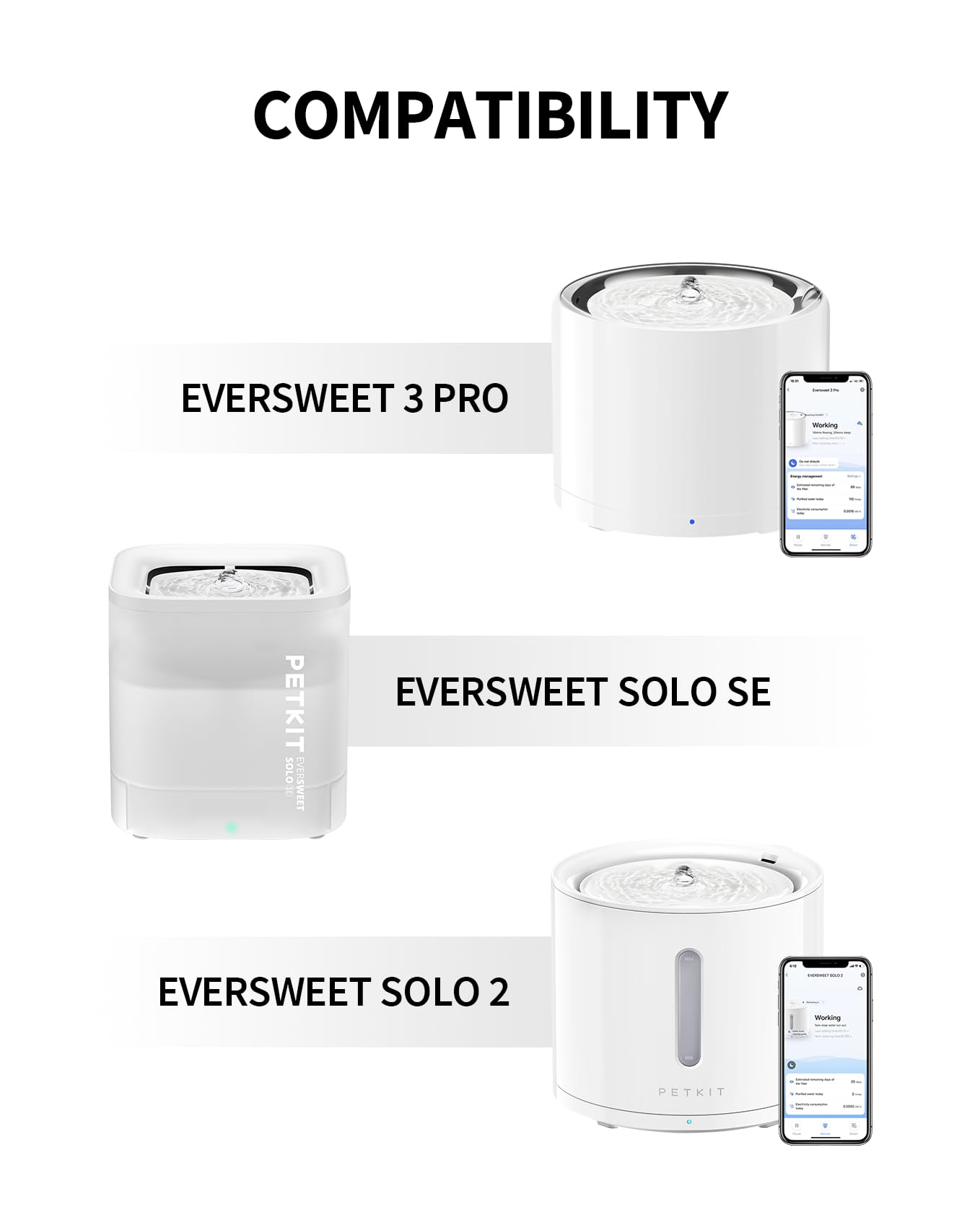 PETKIT eversweet compatibility graphic illustrating support for Eversweet 2S, 3, and Solo fountains.