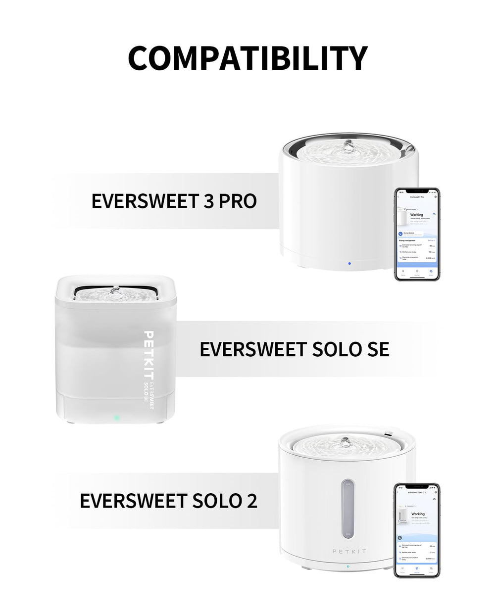 PETKIT eversweet compatibility graphic illustrating support for Eversweet 2S, 3, and Solo fountains.