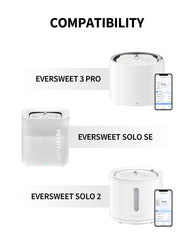 PETKIT eversweet compatibility graphic illustrating support for Eversweet 2S, 3, and Solo fountains.