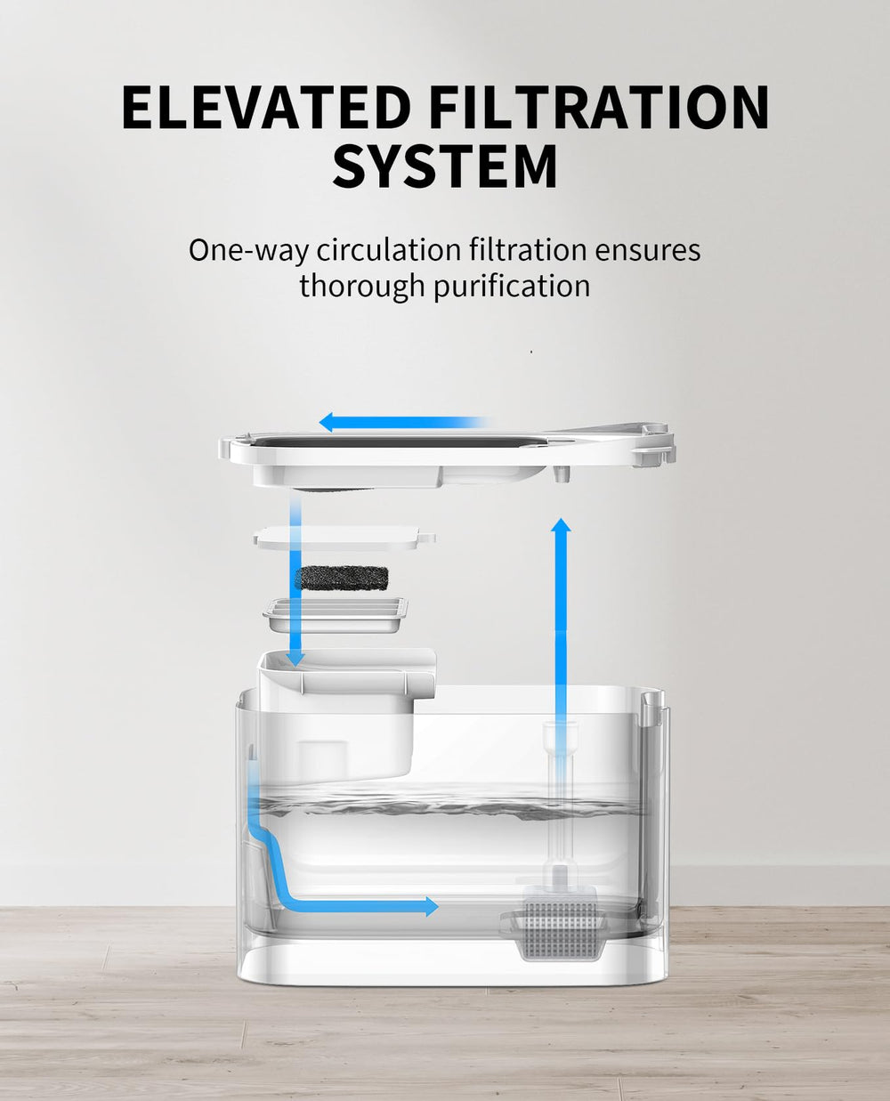 PETKIT EVERSWEET MAX filter system cross-section highlights hygienic filtration.