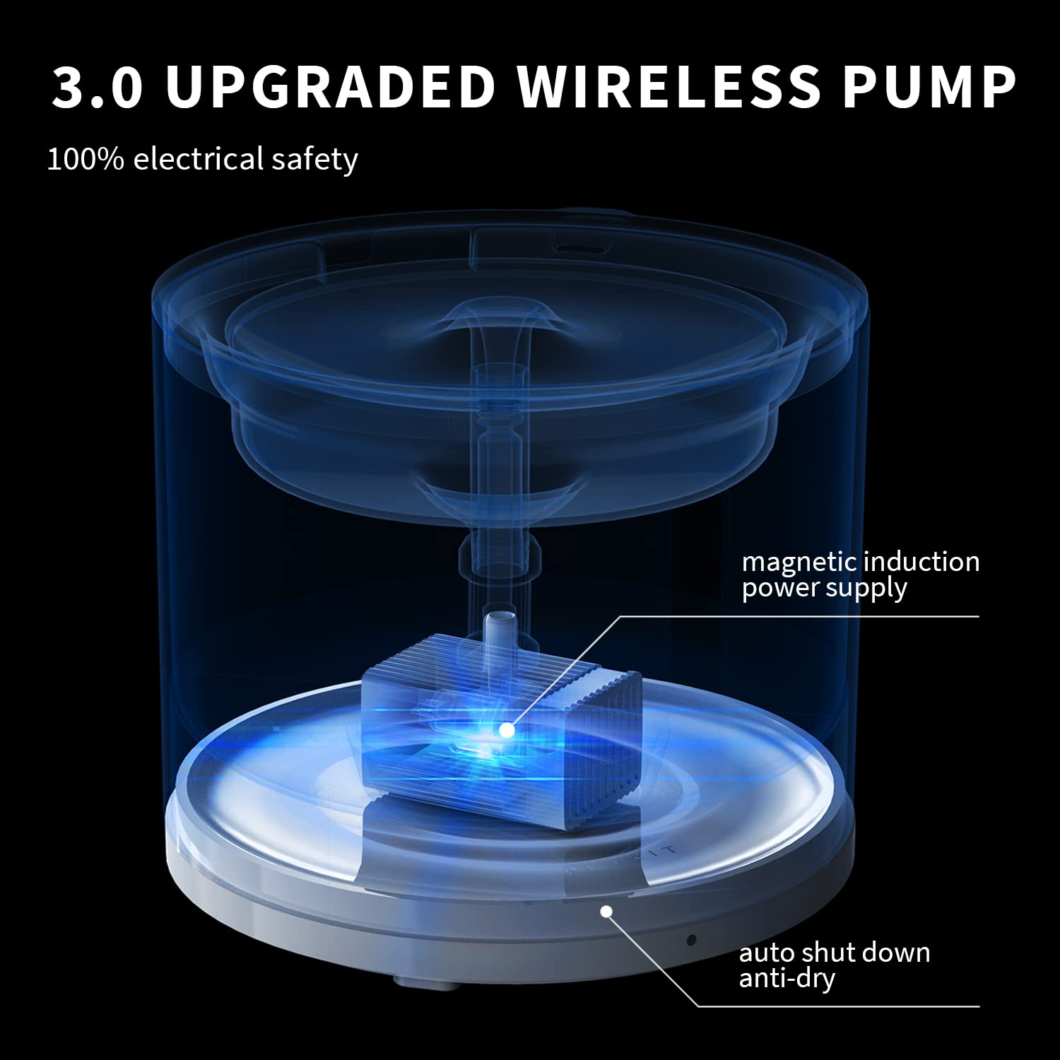PETKIT EVERSWEET Solo 2 ultra quiet pump keeps homes peaceful while pets drink.