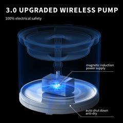 PETKIT EVERSWEET Solo 2 ultra quiet pump keeps homes peaceful while pets drink.