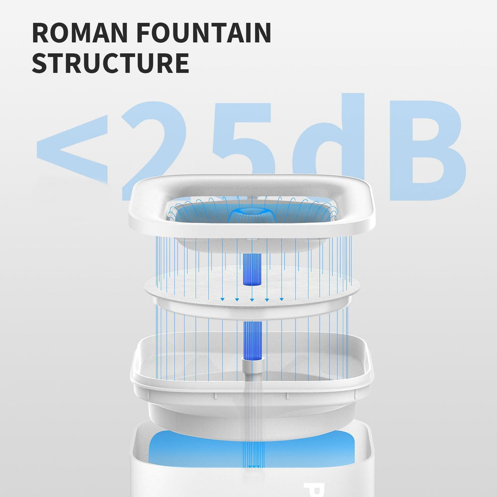 PETKIT filter 3.0 included for fresher-tasting water and better filtration.