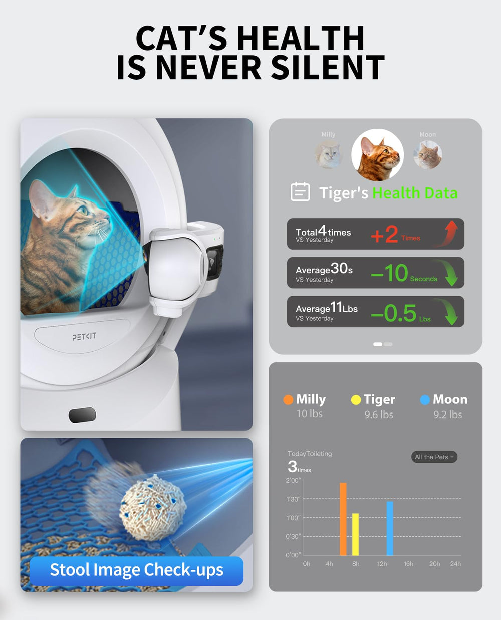 PETKIT Purobot Ultra sealed waste bag emphasizes odor control and reduced cross-contamination.