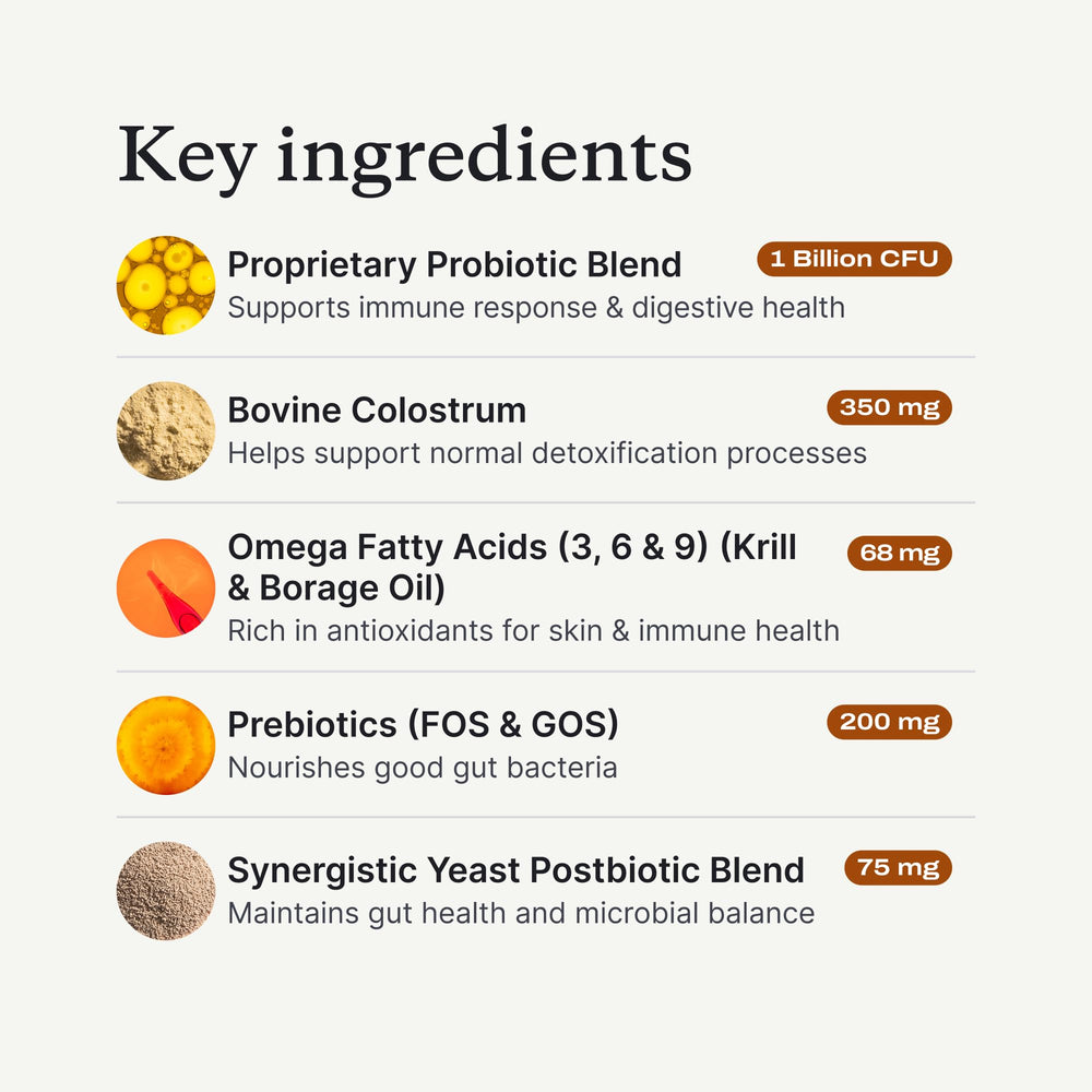 PetLab Co ingredients in bowl photo highlights prebiotics probiotics postbiotics for gut nutrition