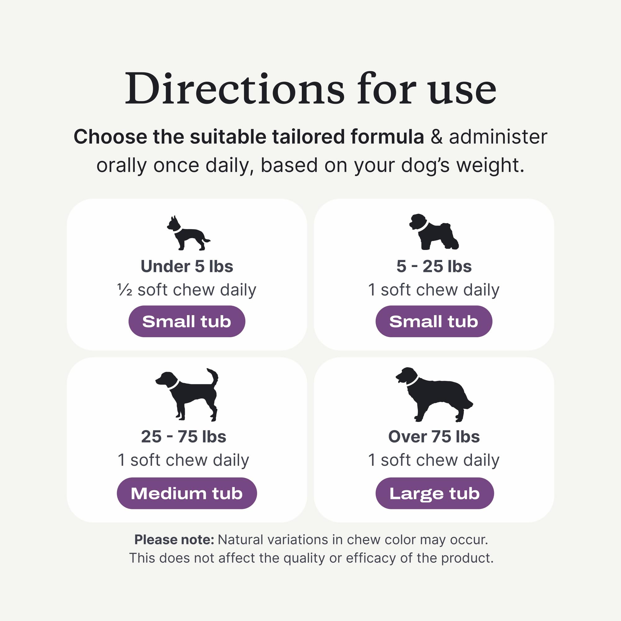 PetLab Co. Probiotics clinical study graphic indicates balanced gut inflammatory response.