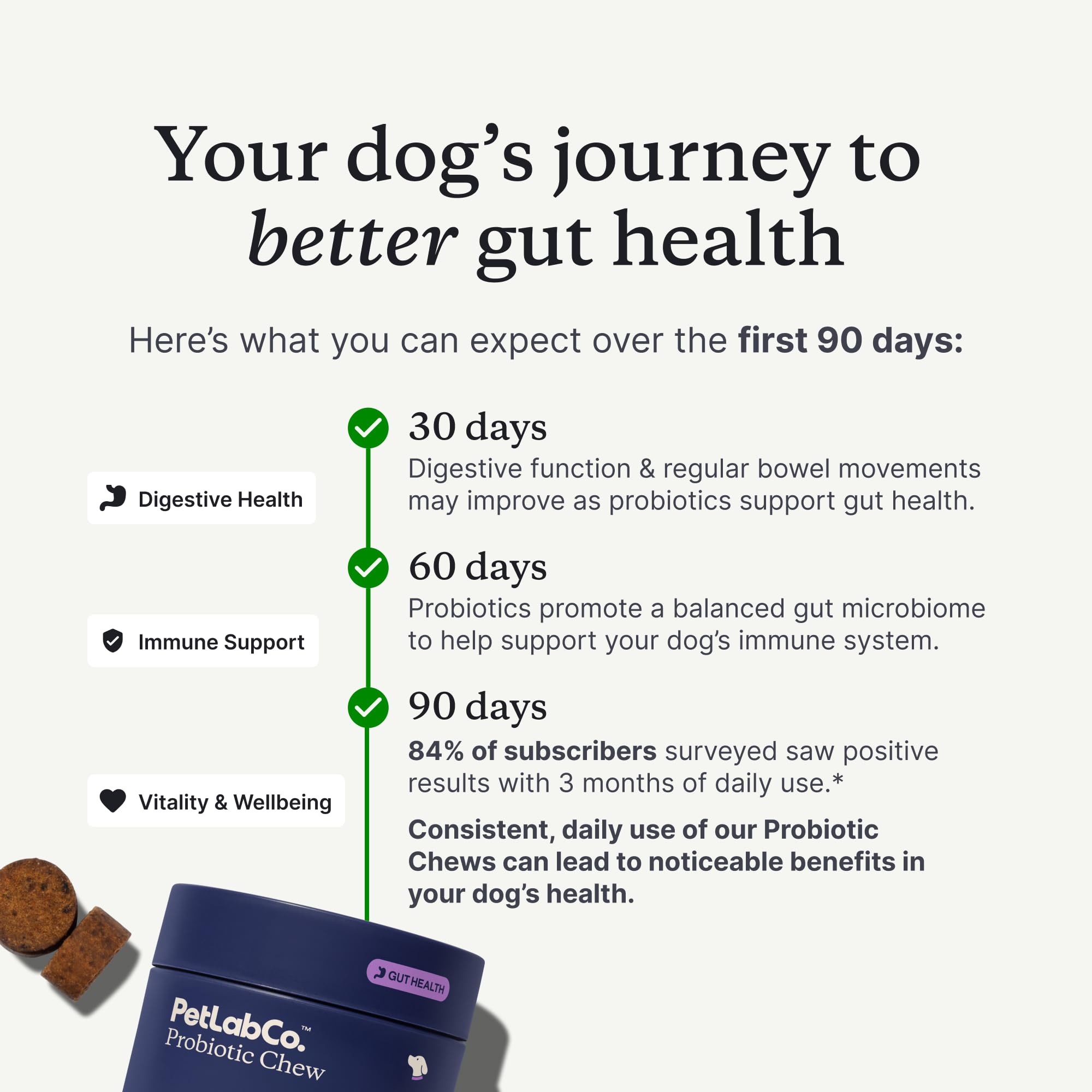 PetLab Co. Probiotics digestive health scene showing everyday use