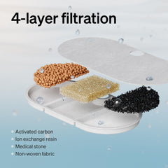 PETLIBRO ultra-quiet pump provides peaceful operation at home.