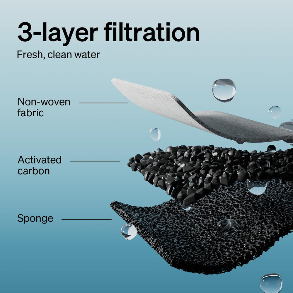 PETLIBRO compatibility with PLWF003/PLWF006 fountain ensures easy replacement.