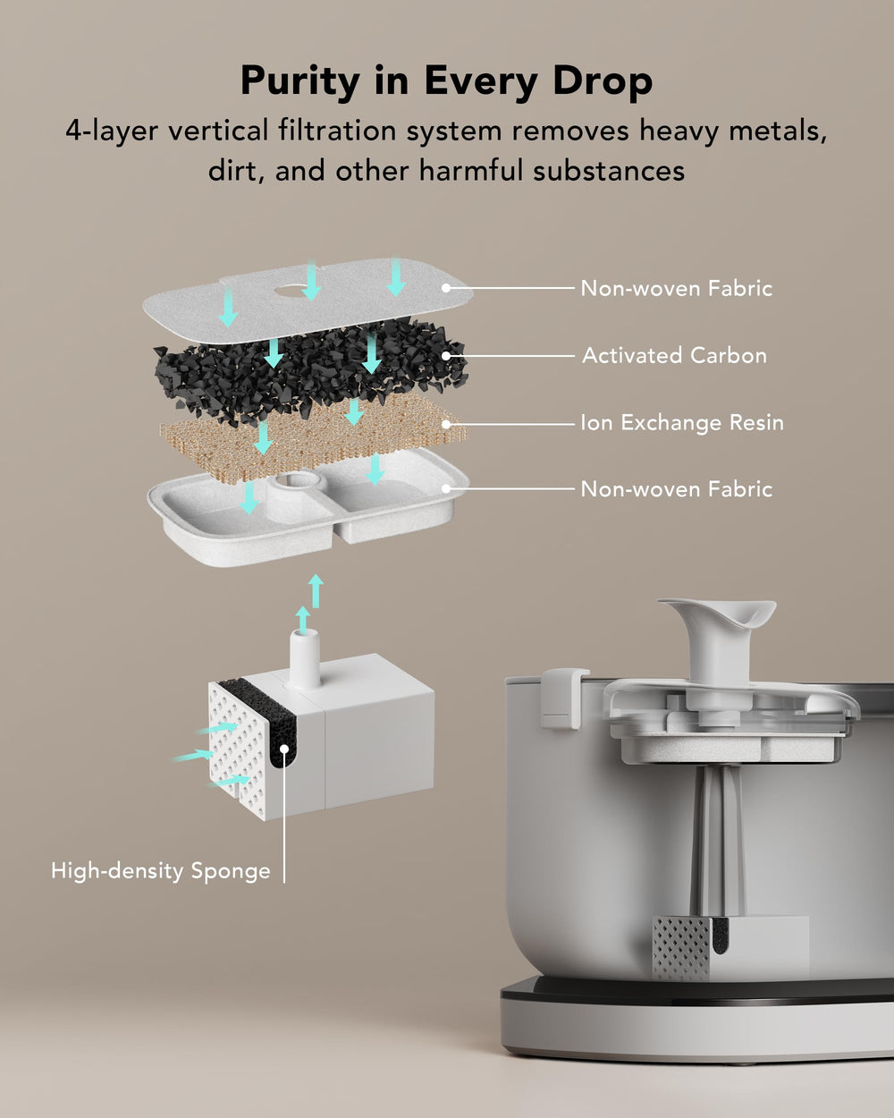PETLIBRO vertical filtration system inside hints at cleaner water