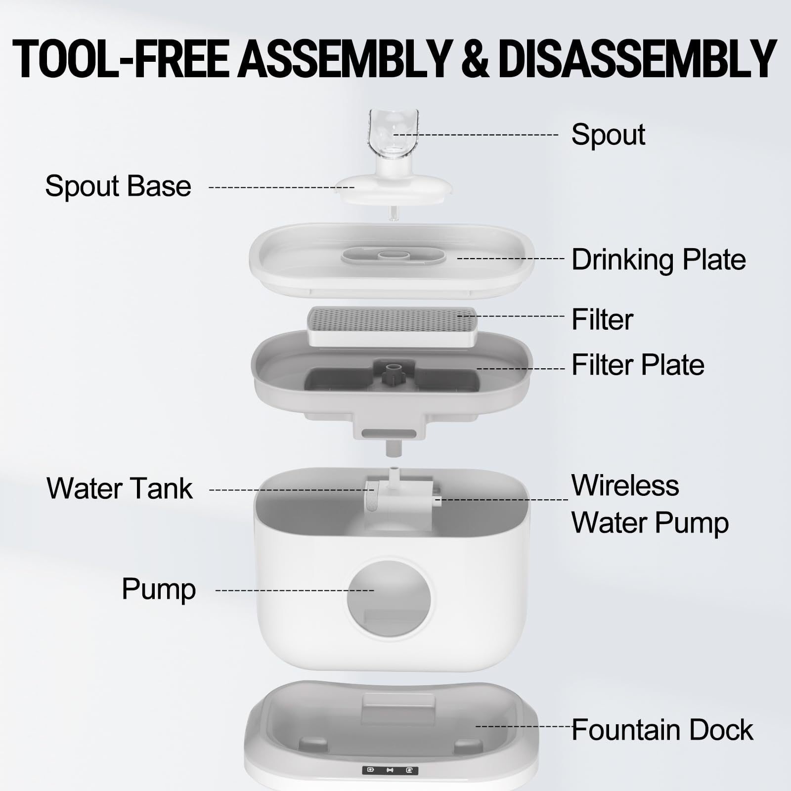 Petlipo anti-slip base keeps the fountain stable during active drinking.