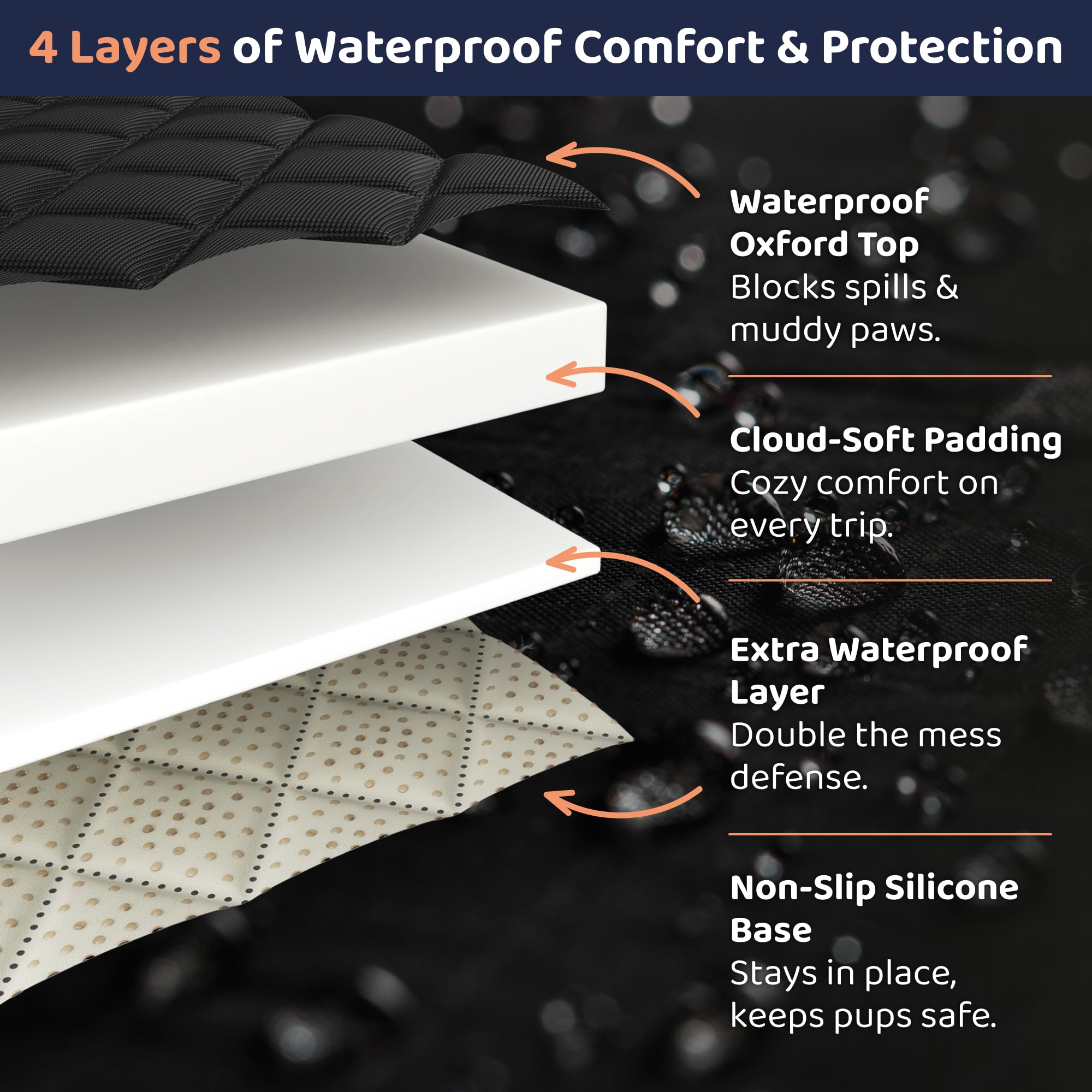 Petloox front seat protector installation is simple for bucket seats and captain chairs.
