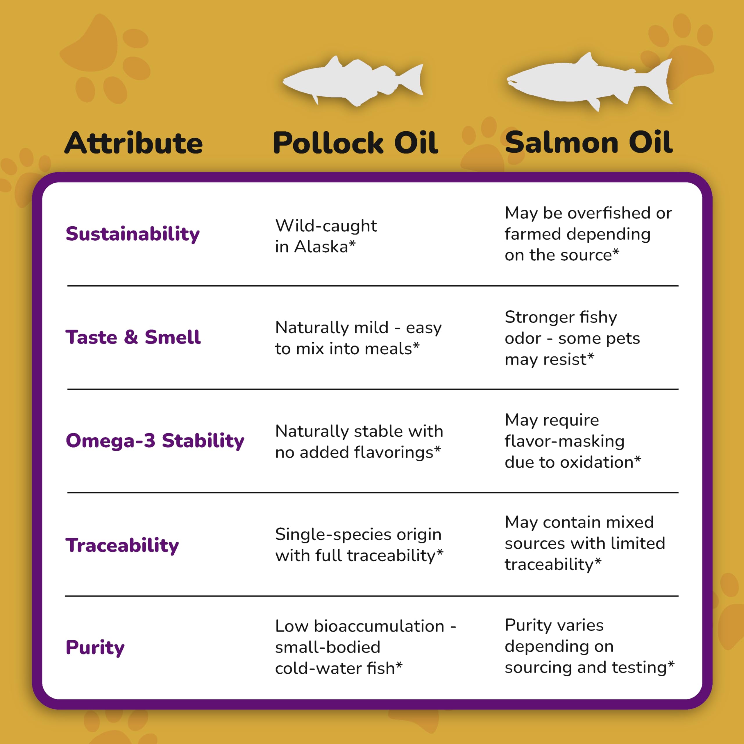 PetMade Omega3 USA-made label on packaging signals quality.
