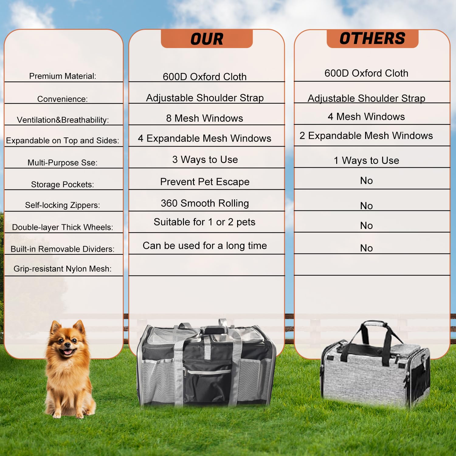 PetMarket brand guarantee and support for travelKennel products.