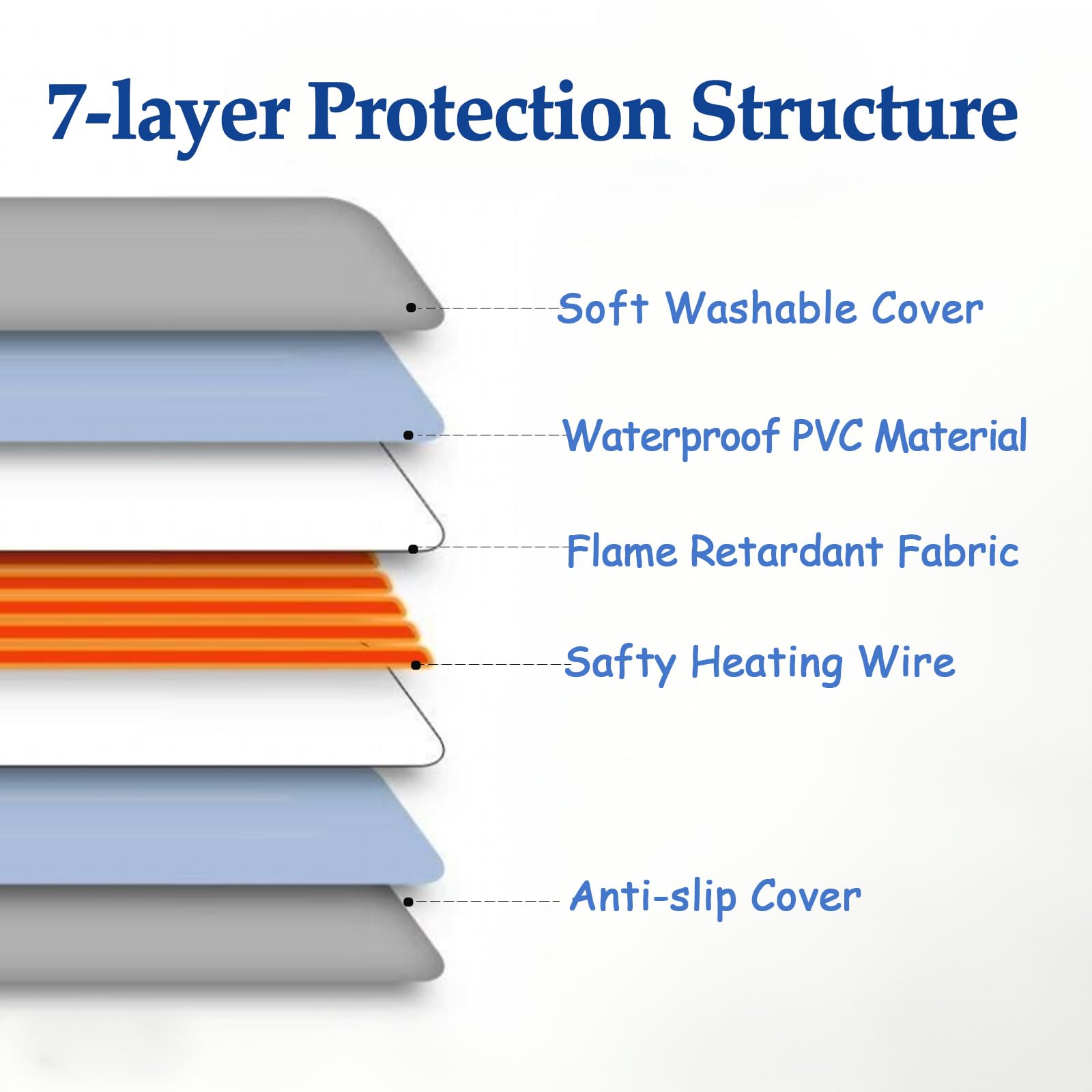 Petmarket heating pad soft washable cover simplifies cleaning after cozy sessions.