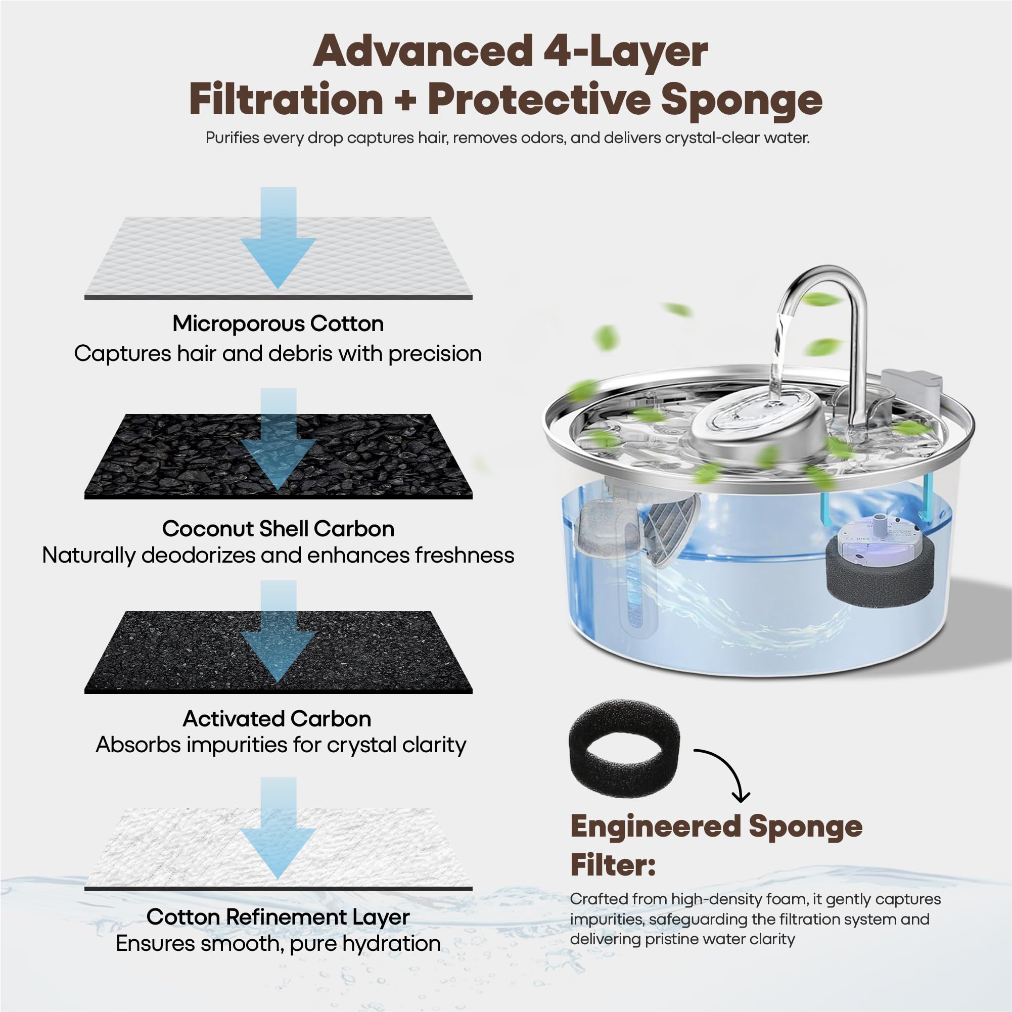 PETME2 4-layer filter reduces hair, odors, and impurities efficiently.