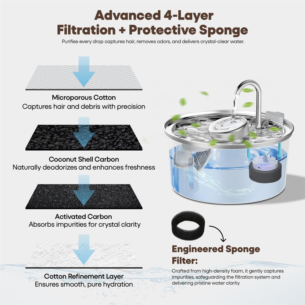 PETME2 4-layer filter reduces hair, odors, and impurities efficiently.