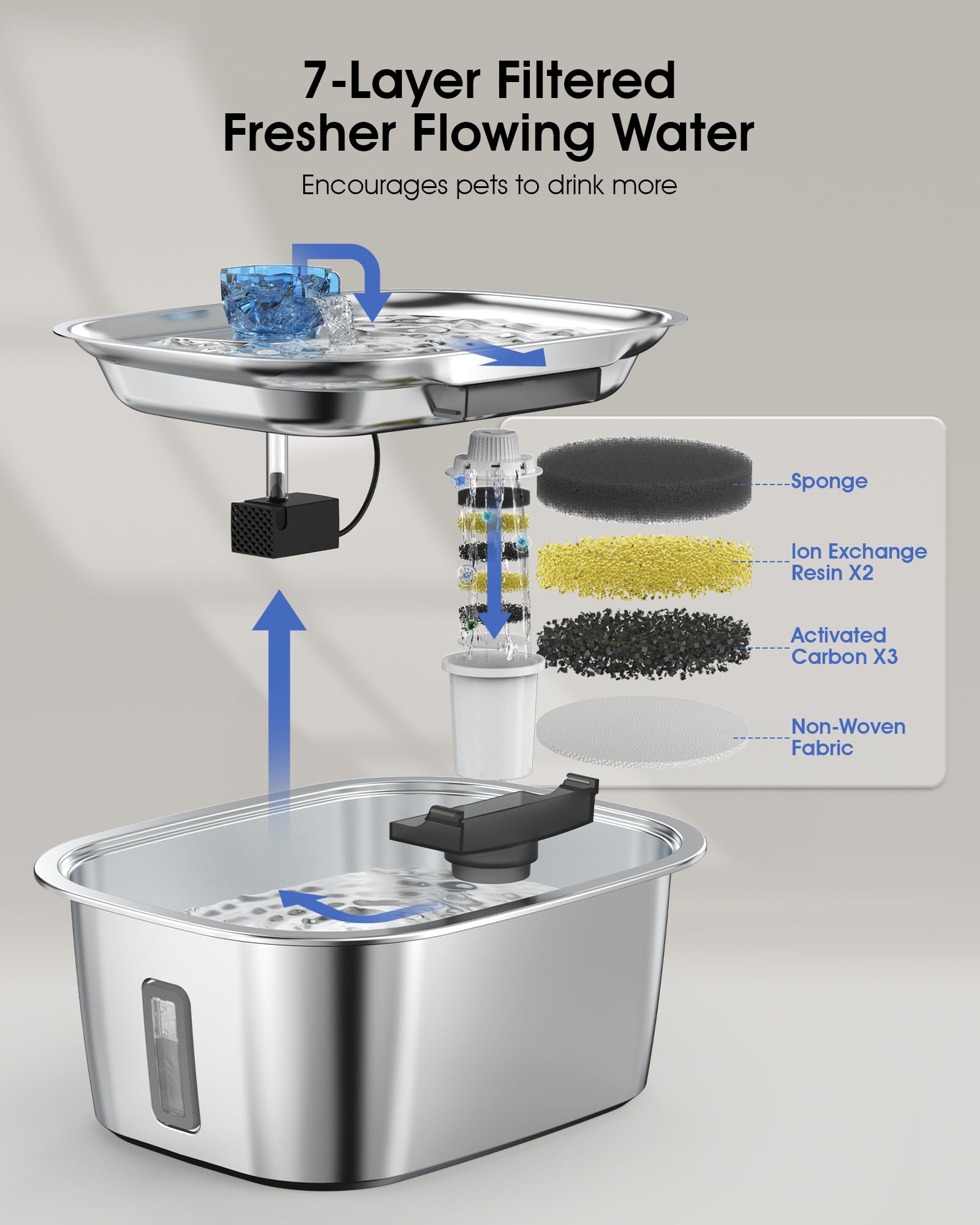 PETNF seven-layer filtration removes hair and odors for fresher-tasting water your dog may enjoy.