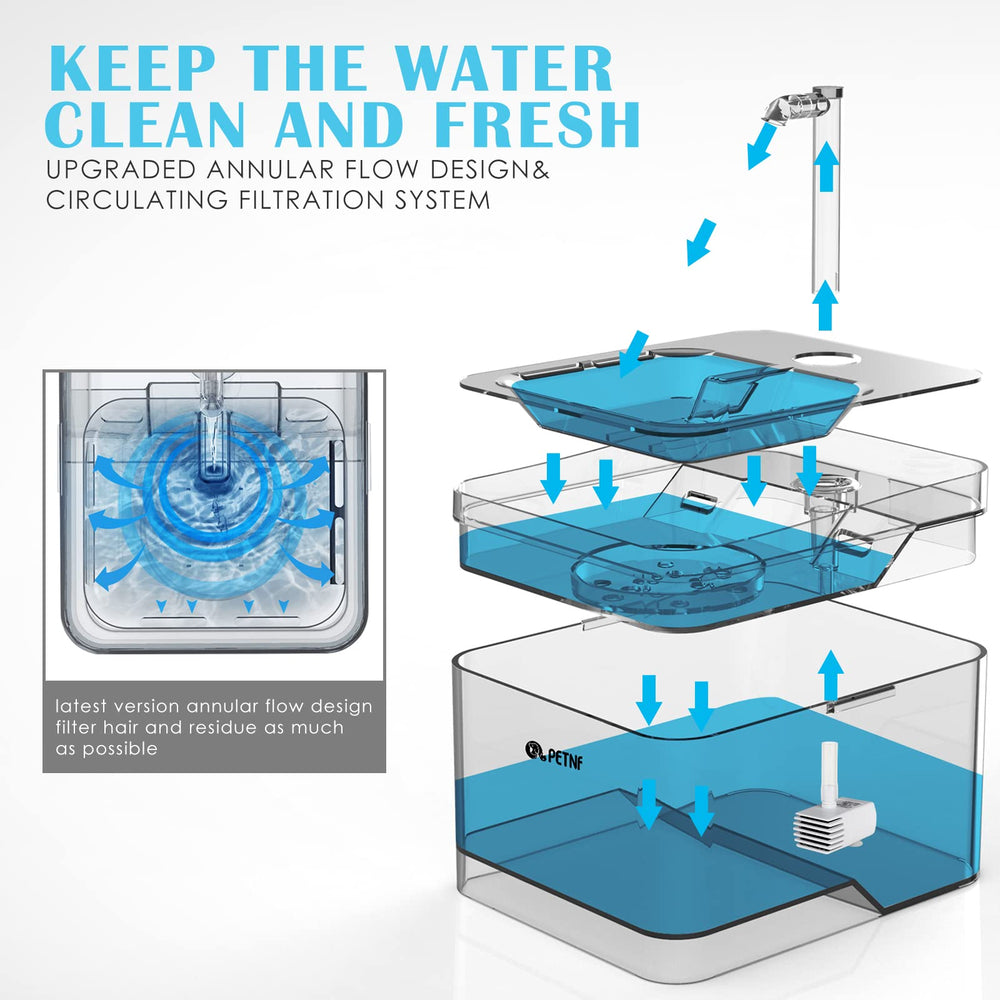 PETNF Blue Water Fountain LED light signals refill status