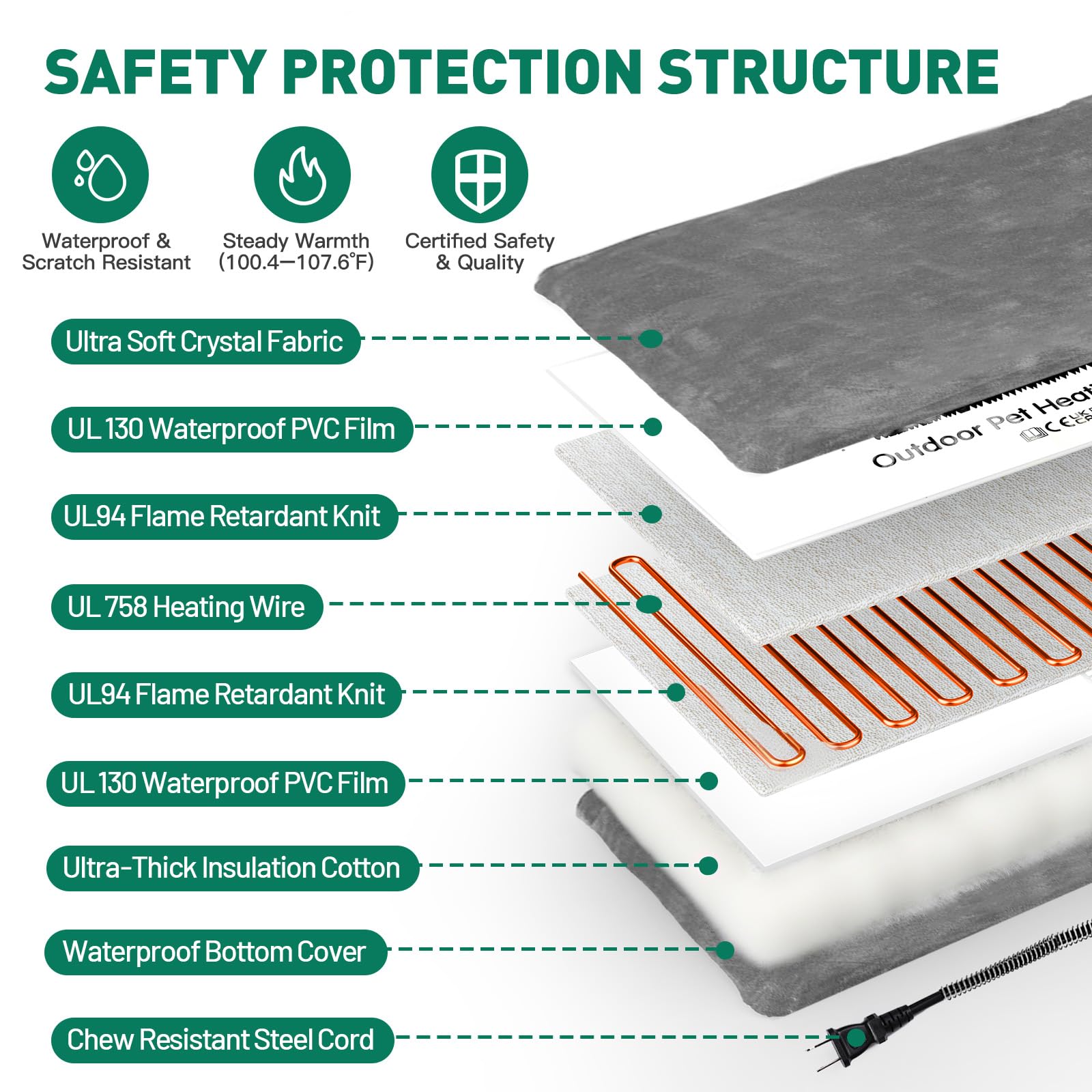 PETNF IP67 waterproof outdoor heated bed kept dry in damp spaces