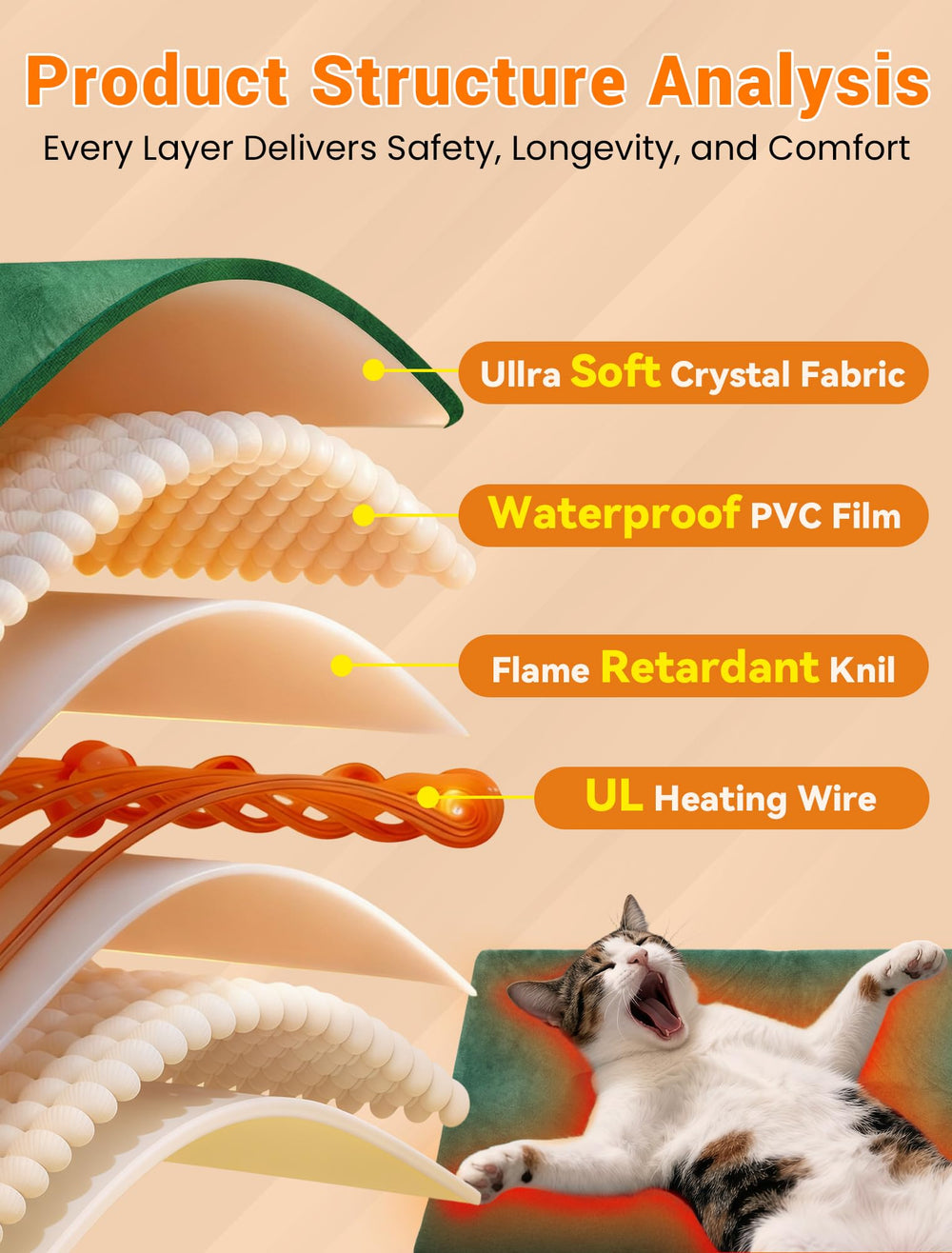 PETNF warm pad supports stray pets with reliable outdoor comfort.
