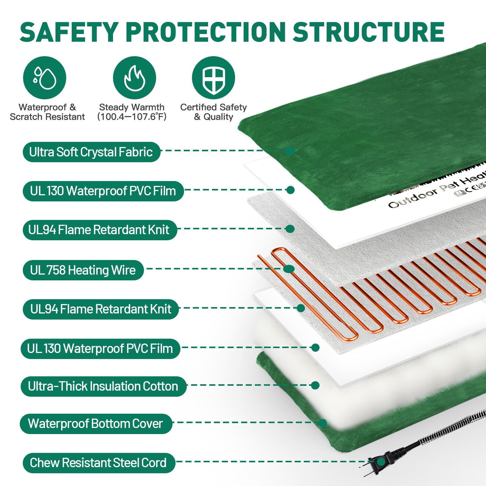 PETNF IP67 waterproof heating pad for damp outdoor conditions