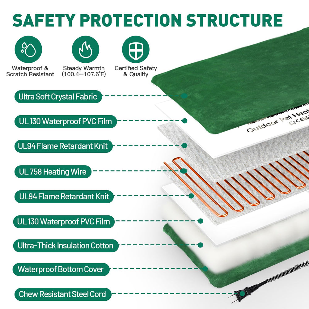 PETNF IP67 waterproof heating pad for damp outdoor conditions