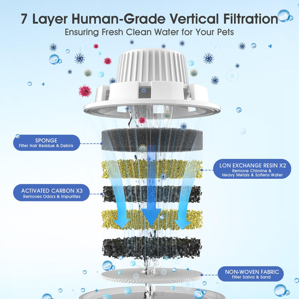 PETNF seven-layer vertical filtration emphasizes deeper purification for clean water.