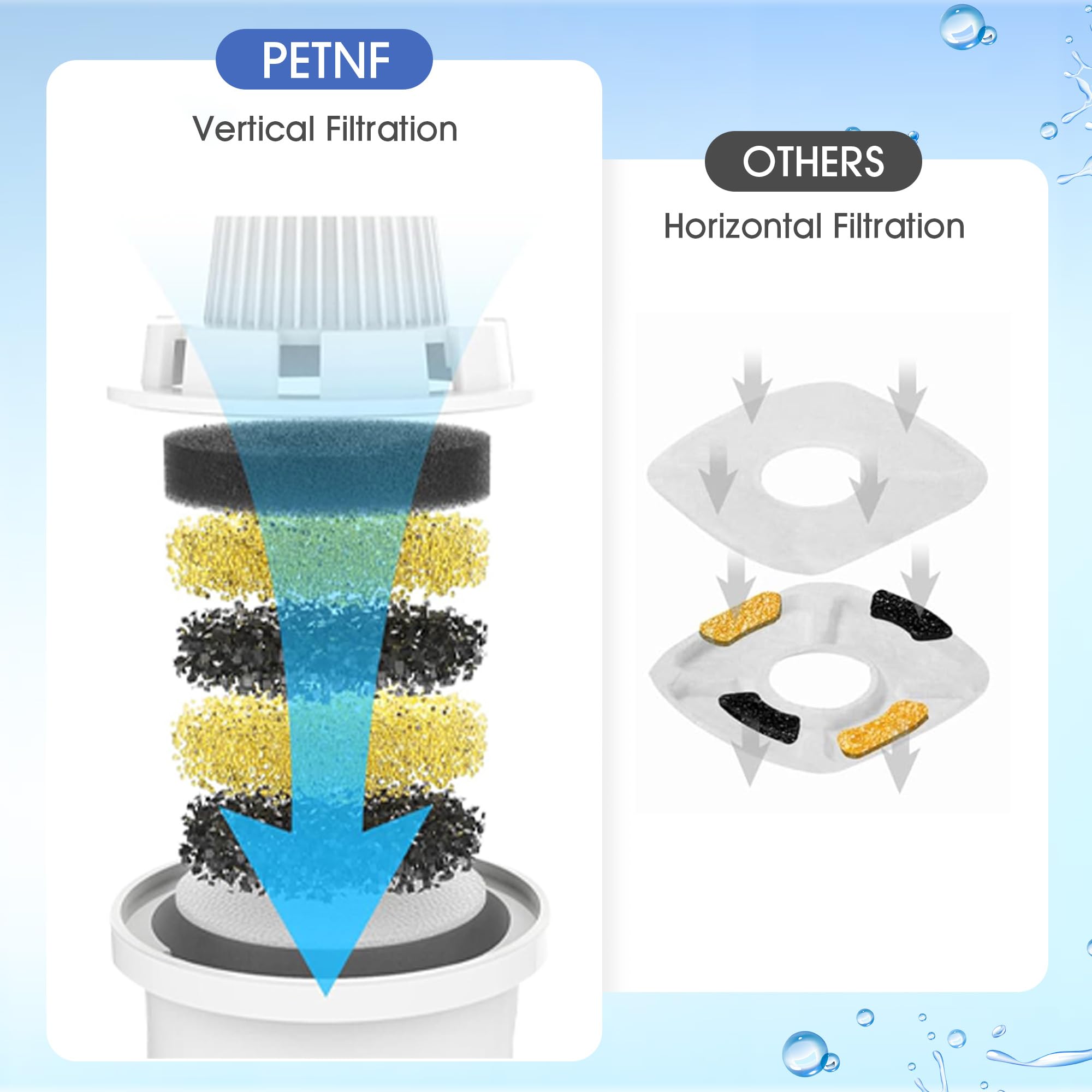 PETNF steady water flow demonstrates consistent stream for better hydration.