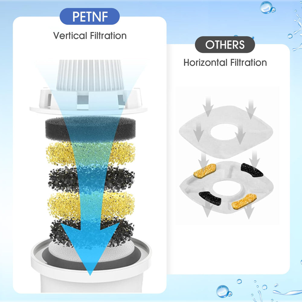PETNF steady water flow demonstrates consistent stream for better hydration.
