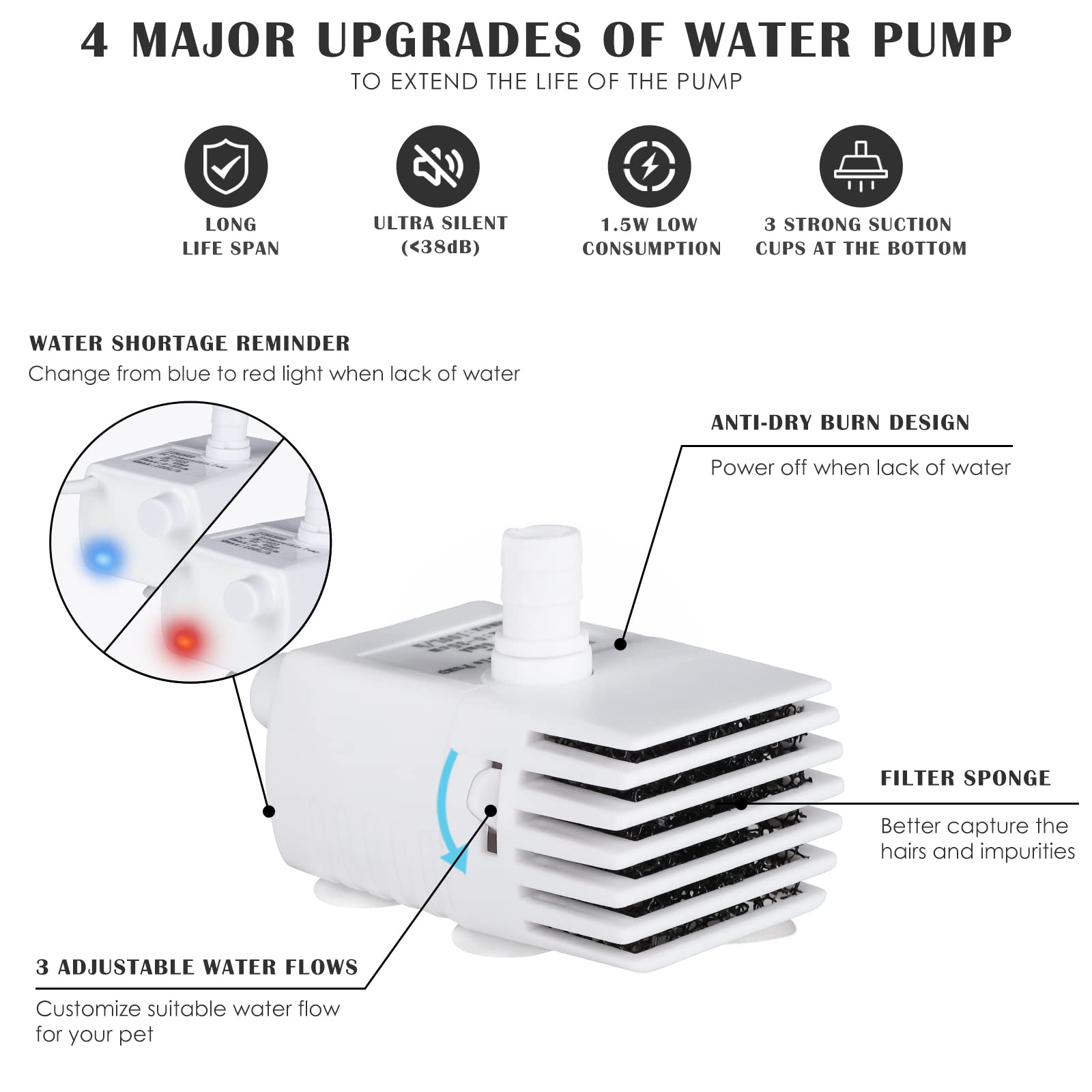 PETNF transparent water level view aids easy refills and checks