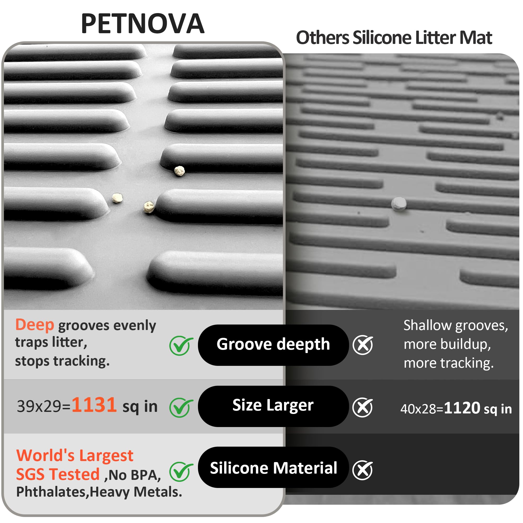 PetNova mat non-slip backing keeps it in place during cleaning sessions.
