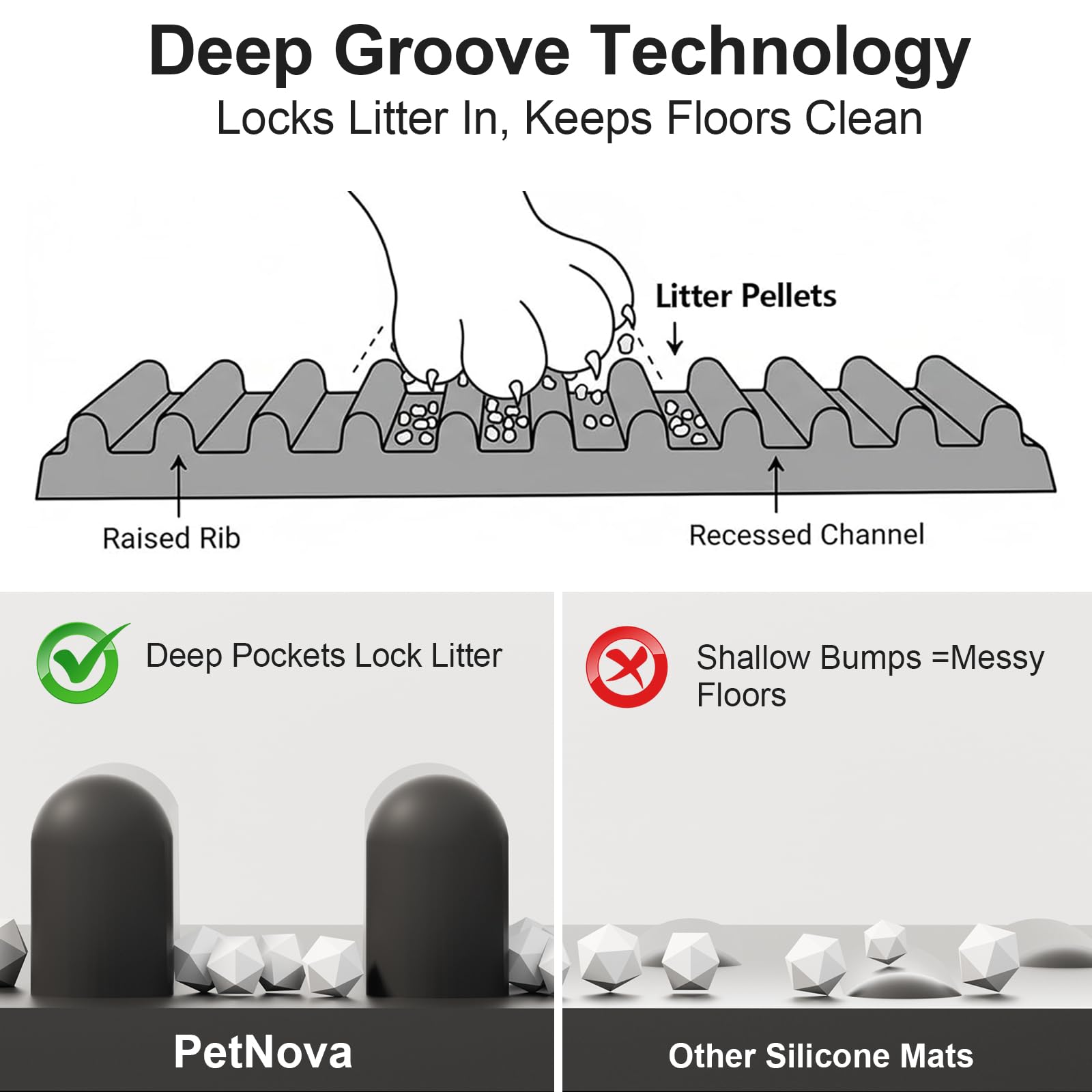 PetNova XL litter mat grooved-trap design catches litter as cats exit