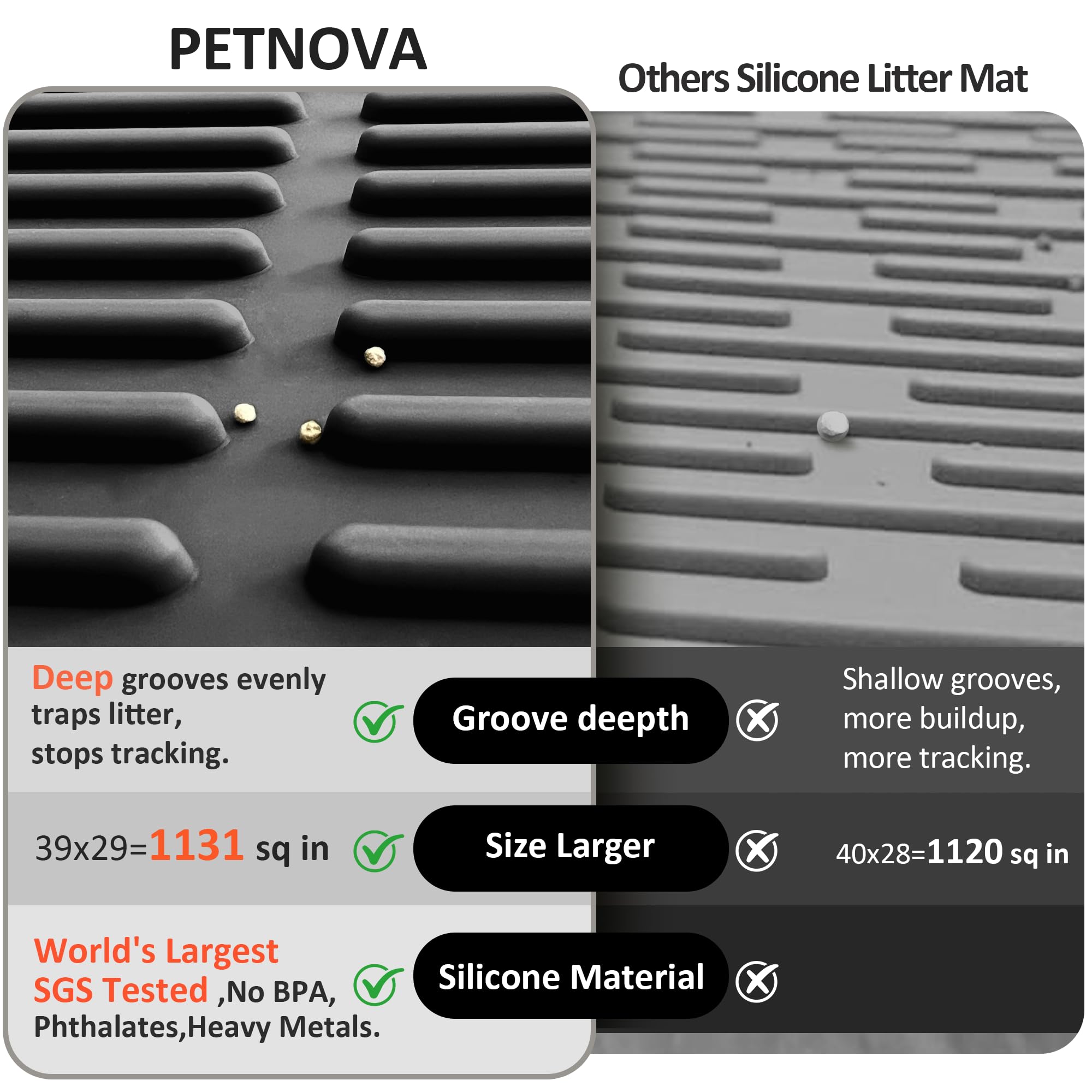 PetNova XL litter mat waterproof-edges prevent urine from seeping to floors