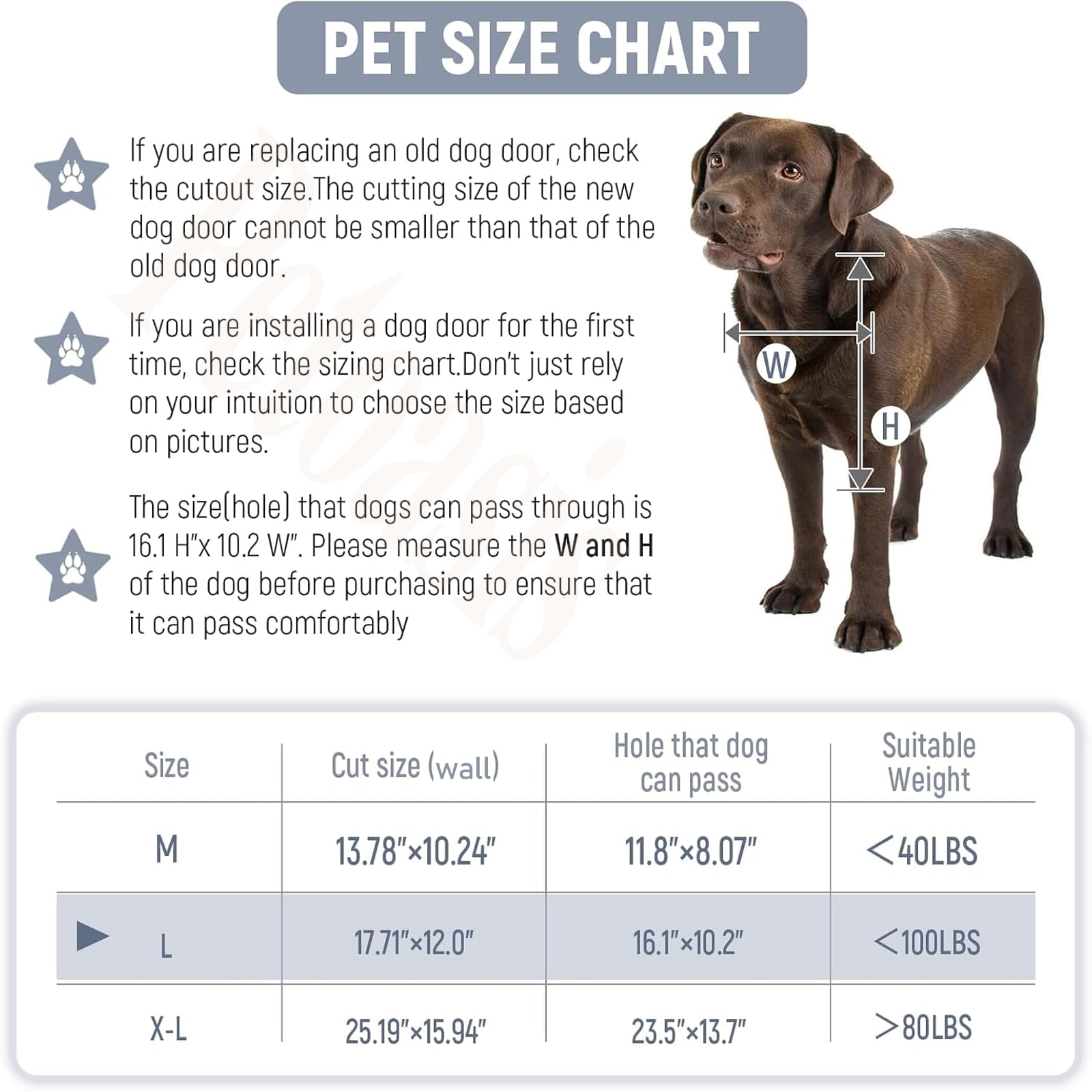 Petoasis heavy-duty aluminum frame dog door highlights rust-proof durability for active dogs.