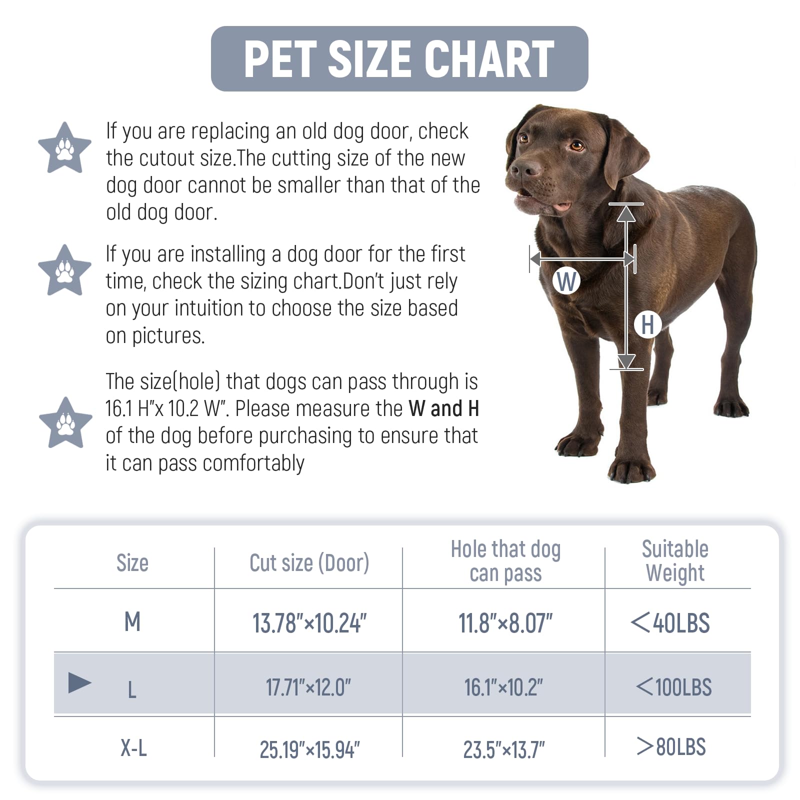 Petoasis three-flap dog door with insulation layer for climate control.