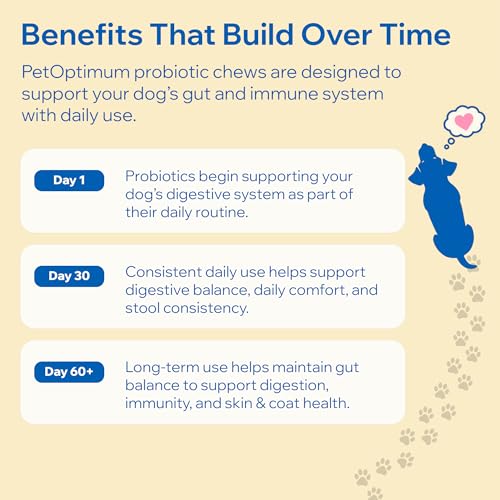 PETOPTIMUM bacillus-coagulans-120m-cfu formula supports gut balance