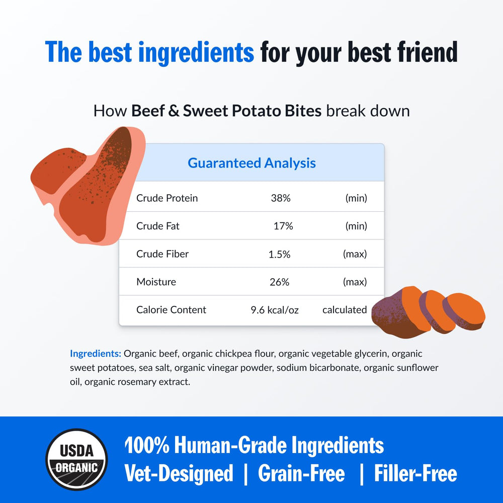 PetPlate showcases real ingredients like organic sweet potatoes for flavorful, chewy dog rewards.