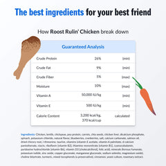 PetPlate Roost Rulin' Chicken ingredients visible show colorful vegetables and superfoods in every bite.