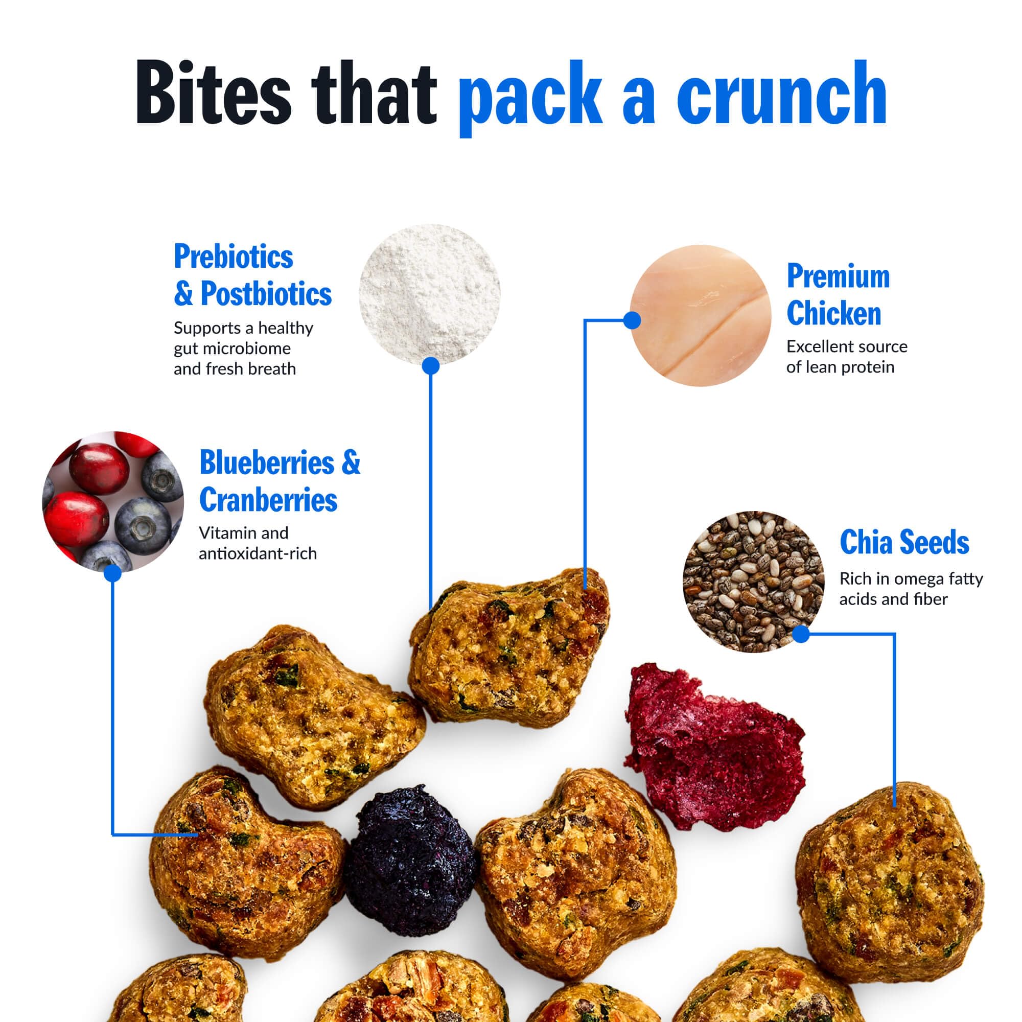 PetPlate Roost Rulin' Chicken packaging 2lbs indicates convenient portioning and storage.