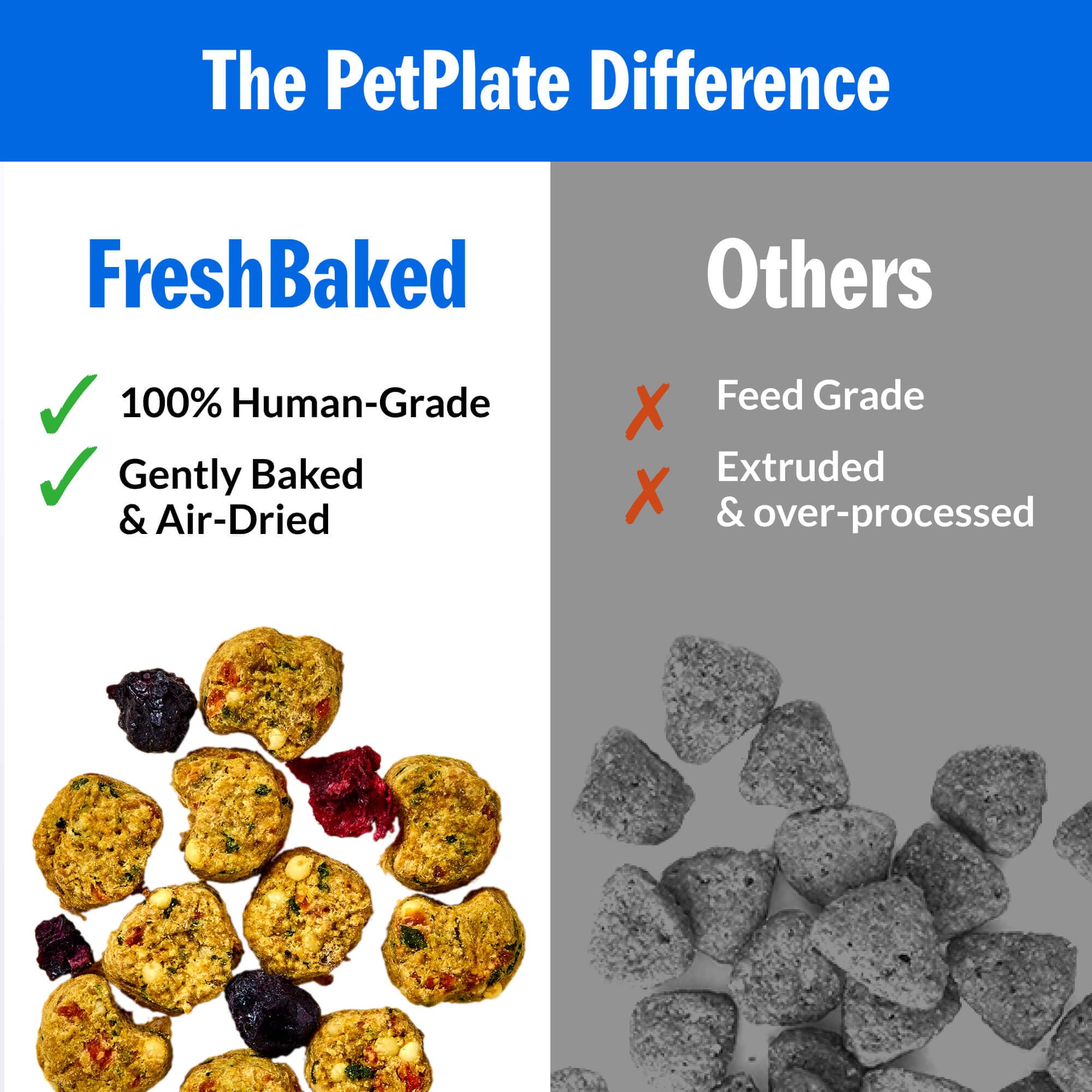 PetPlate Roost Rulin' Chicken texture morsels showcase slow-baked bite-size pieces.