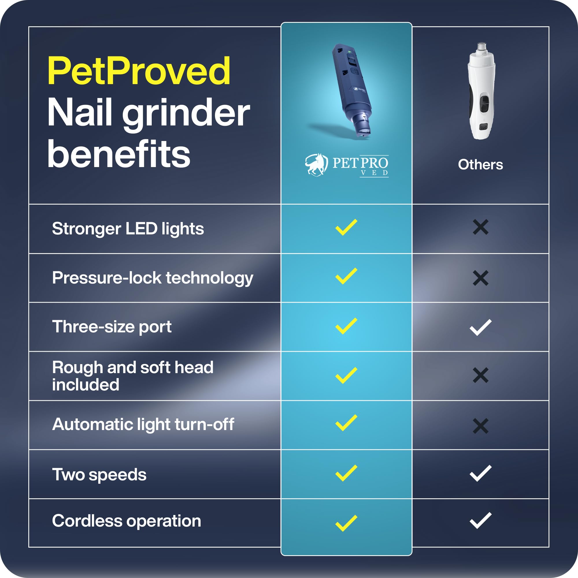 PETPROVED cortauñas para perros, uso inalámbrico con batería recargable